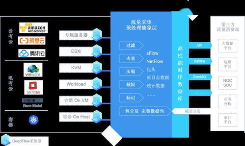 不擴容提升十倍 x86 軟件性能,云杉網(wǎng)絡如何用產品思路滿足客戶需求