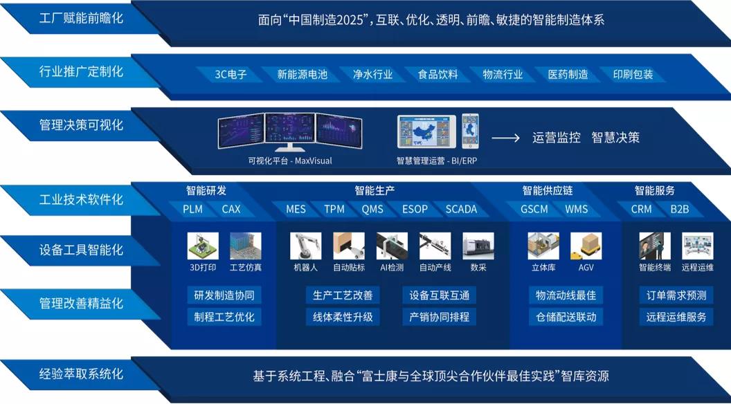 向“燈塔工廠”看齊 云智匯如何驅(qū)動制造型企業(yè)數(shù)字化創(chuàng)新升級