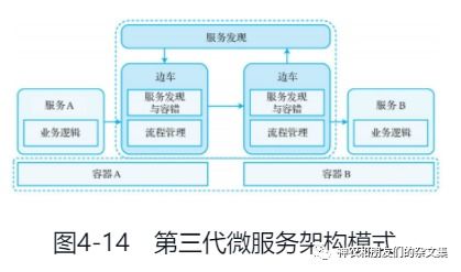 邊緣設(shè)備、系統(tǒng)與計算雜談（七） 云原生學(xué)習(xí)筆記之應(yīng)用軟件服務(wù)