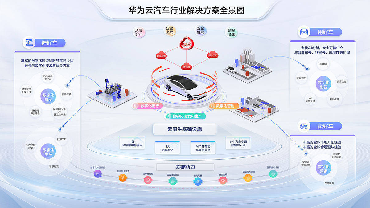 軟件定義汽車 重塑產(chǎn)業(yè)格局，開啟個性化出行服務(wù)新紀元